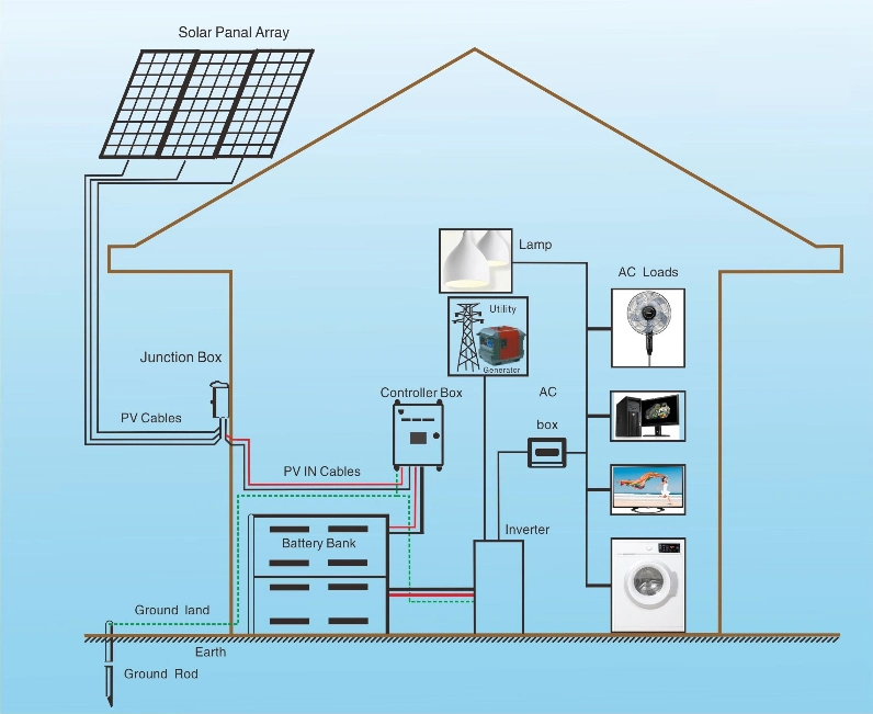 Home Power Support 3kw off-Grid Solar Panel System
