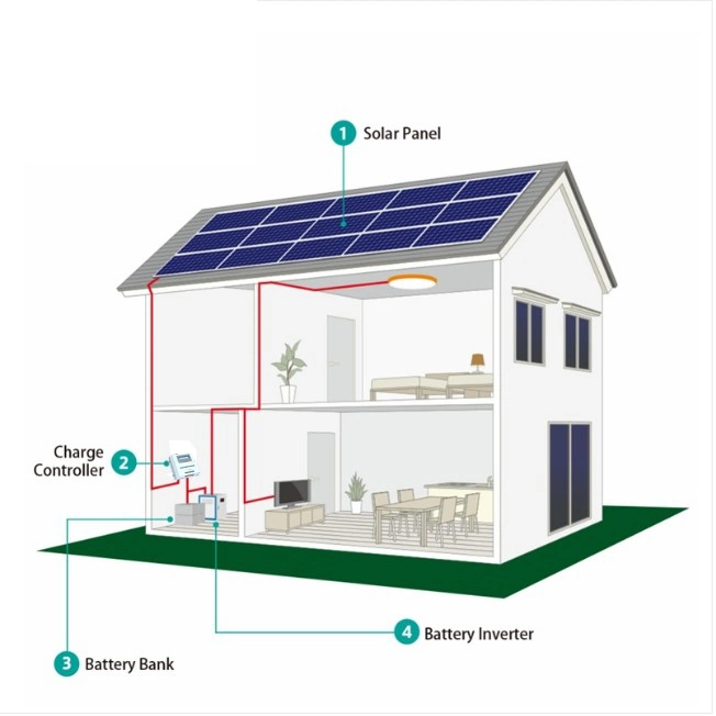 Smart Solar Power System Support Light Remote Control and Switch