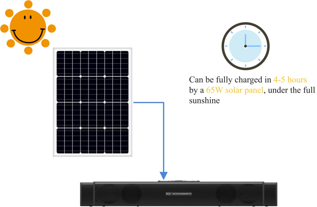 OEM PRO Solar Soundbar TV System for Home Energy Supply TV+Fan+Lamps+Speaker Multifonctions Speaker Support Bluetooth, TF Card, FM Radio, USB, Aux