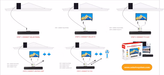 OEM Factory Solar Soundbar TV System with Multifonctions Sound-Bar Support Bluetooth, TF Card, FM Radio, USB, Aux Mini Solar Generator+Low Energy Consumption TV